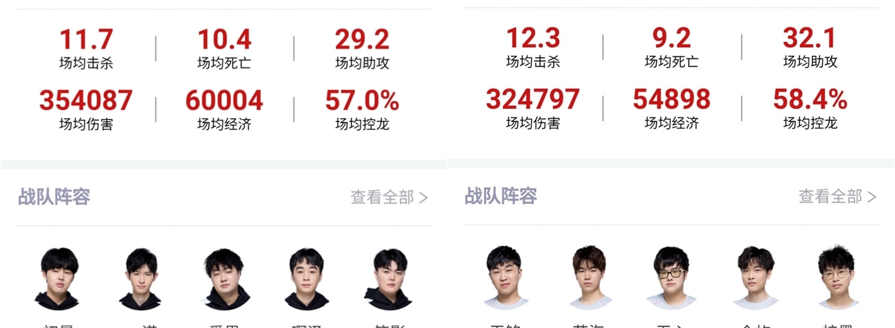 还为两队今