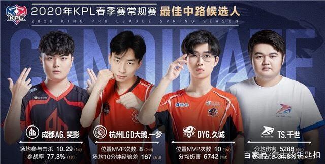 赛中的排名